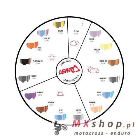 LEATT SZYBKA NIEPARUJĄCA DYMIONE LUSTRO ŻÓŁTA - LENS YELLOW 70%